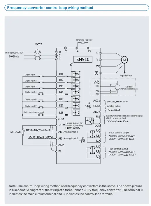 Solar Pump Inverter